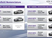 Новое обозначение моделей Infiniti