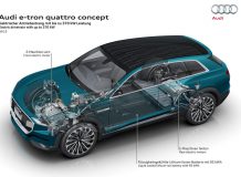 Схема размещения узлов и агрегатов на e-troen quattro