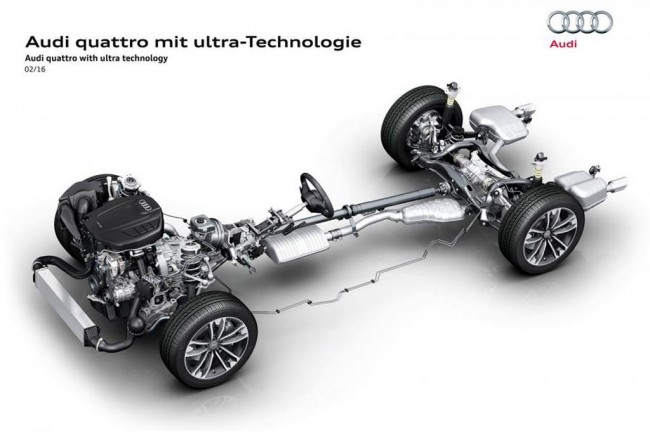 Система полного привода quattro ultra Система полного привода quattro ultra