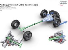 Принцип работы системы quattro ultra