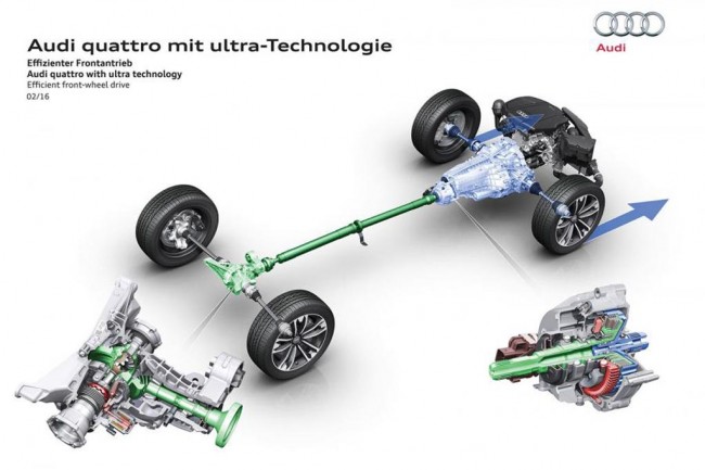 Принцип работы системы quattro ultra Принцип работы системы quattro ultra