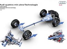 Полный привод quattro ultra от Audi