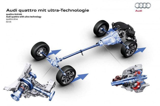 Полный привод quattro ultra от Audi Полный привод quattro ultra от Audi