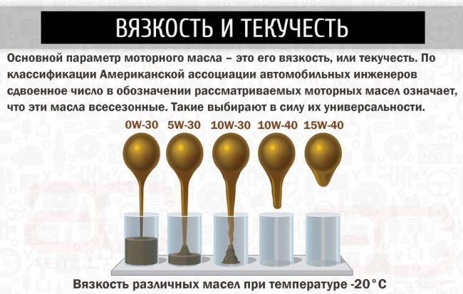 Электропроводность машинного масла