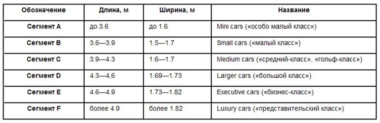 Европейская классификация авто